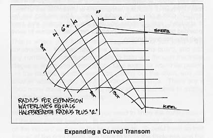 Expanding a Curved Transom